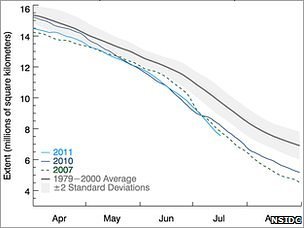 melting arctic ice