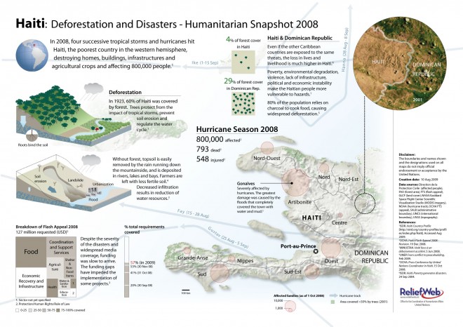 deforestation of Haiti